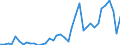 Handelsstrom: Exporte / Maßeinheit: Werte / Partnerland: World / Meldeland: Germany