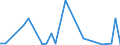 Flow: Exports / Measure: Values / Partner Country: World / Reporting Country: Greece