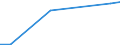 Flow: Exports / Measure: Values / Partner Country: World / Reporting Country: Iceland