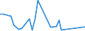 Flow: Exports / Measure: Values / Partner Country: World / Reporting Country: Ireland