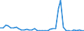 Flow: Exports / Measure: Values / Partner Country: World / Reporting Country: Japan