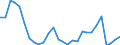 Flow: Exports / Measure: Values / Partner Country: World / Reporting Country: Korea, Rep. of