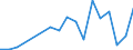 Handelsstrom: Exporte / Maßeinheit: Werte / Partnerland: World / Meldeland: Latvia