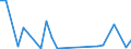 Flow: Exports / Measure: Values / Partner Country: World / Reporting Country: Slovenia