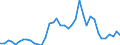 Flow: Exports / Measure: Values / Partner Country: World / Reporting Country: Spain