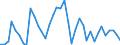 Flow: Exports / Measure: Values / Partner Country: World / Reporting Country: United Kingdom