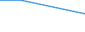 Flow: Exports / Measure: Values / Partner Country: China / Reporting Country: Australia