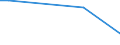 Flow: Exports / Measure: Values / Partner Country: China / Reporting Country: Belgium