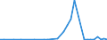 Flow: Exports / Measure: Values / Partner Country: China / Reporting Country: Germany