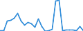 Flow: Exports / Measure: Values / Partner Country: China / Reporting Country: Korea, Rep. of