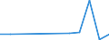 Flow: Exports / Measure: Values / Partner Country: China / Reporting Country: Sweden