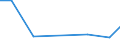 Flow: Exports / Measure: Values / Partner Country: China / Reporting Country: Switzerland incl. Liechtenstein