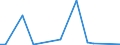 Flow: Exports / Measure: Values / Partner Country: Germany / Reporting Country: Austria