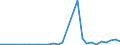 Flow: Exports / Measure: Values / Partner Country: Germany / Reporting Country: Belgium