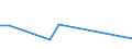 Flow: Exports / Measure: Values / Partner Country: Germany / Reporting Country: Canada