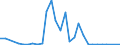 Flow: Exports / Measure: Values / Partner Country: Germany / Reporting Country: Czech Rep.