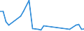 Flow: Exports / Measure: Values / Partner Country: Germany / Reporting Country: Japan