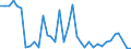 Flow: Exports / Measure: Values / Partner Country: Germany / Reporting Country: Netherlands