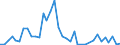 Handelsstrom: Exporte / Maßeinheit: Werte / Partnerland: Germany / Meldeland: Switzerland incl. Liechtenstein