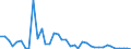 Flow: Exports / Measure: Values / Partner Country: Germany / Reporting Country: United Kingdom