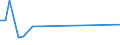 Flow: Exports / Measure: Values / Partner Country: Hong Kong SAR of China / Reporting Country: France incl. Monaco & overseas