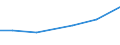 Flow: Exports / Measure: Values / Partner Country: Hong Kong SAR of China / Reporting Country: Germany