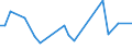 Flow: Exports / Measure: Values / Partner Country: Hong Kong SAR of China / Reporting Country: Japan