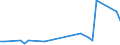 Flow: Exports / Measure: Values / Partner Country: Hong Kong SAR of China / Reporting Country: United Kingdom