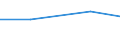 Flow: Exports / Measure: Values / Partner Country: Korea, Rep. of / Reporting Country: Canada