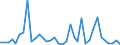 Handelsstrom: Exporte / Maßeinheit: Werte / Partnerland: World / Meldeland: Australia