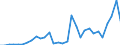 Handelsstrom: Exporte / Maßeinheit: Werte / Partnerland: World / Meldeland: Belgium