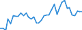 Handelsstrom: Exporte / Maßeinheit: Werte / Partnerland: World / Meldeland: Canada