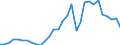 Handelsstrom: Exporte / Maßeinheit: Werte / Partnerland: World / Meldeland: Czech Rep.