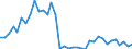 Flow: Exports / Measure: Values / Partner Country: World / Reporting Country: France incl. Monaco & overseas