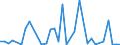 Flow: Exports / Measure: Values / Partner Country: World / Reporting Country: Greece