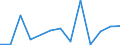 Flow: Exports / Measure: Values / Partner Country: World / Reporting Country: Iceland