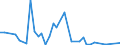 Handelsstrom: Exporte / Maßeinheit: Werte / Partnerland: World / Meldeland: Ireland