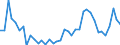 Flow: Exports / Measure: Values / Partner Country: World / Reporting Country: Italy incl. San Marino & Vatican