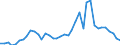 Handelsstrom: Exporte / Maßeinheit: Werte / Partnerland: World / Meldeland: Japan