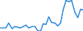 Flow: Exports / Measure: Values / Partner Country: World / Reporting Country: Mexico