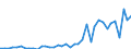 Flow: Exports / Measure: Values / Partner Country: World / Reporting Country: Netherlands