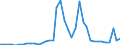 Flow: Exports / Measure: Values / Partner Country: World / Reporting Country: Switzerland incl. Liechtenstein