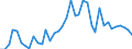 Handelsstrom: Exporte / Maßeinheit: Werte / Partnerland: World / Meldeland: United Kingdom