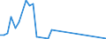 Flow: Exports / Measure: Values / Partner Country: Austria / Reporting Country: Canada