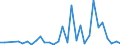 Flow: Exports / Measure: Values / Partner Country: Austria / Reporting Country: Czech Rep.