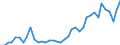 Flow: Exports / Measure: Values / Partner Country: Austria / Reporting Country: Germany