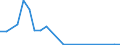 Flow: Exports / Measure: Values / Partner Country: Austria / Reporting Country: Hungary