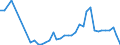 Flow: Exports / Measure: Values / Partner Country: Austria / Reporting Country: Italy incl. San Marino & Vatican