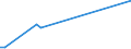 Flow: Exports / Measure: Values / Partner Country: Austria / Reporting Country: Japan