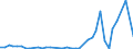 Flow: Exports / Measure: Values / Partner Country: Austria / Reporting Country: Netherlands